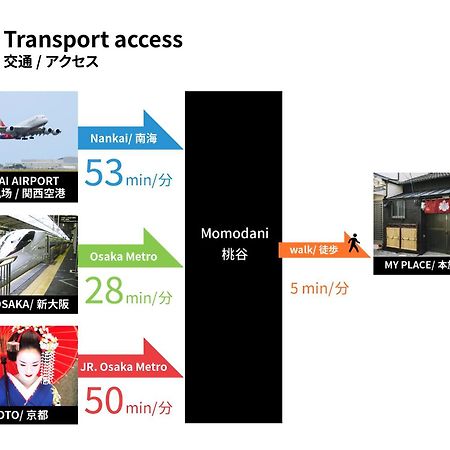 Bijou Suites Fuku โอซาก้า ภายนอก รูปภาพ